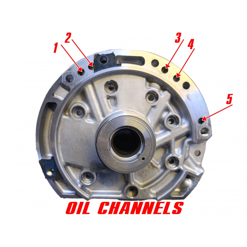 Ölpumpe F4A41, F4A42 96-up — MR593521, MD760348 (Mitsubishi-Typ, 5 Ölkanäle an der Nabe)