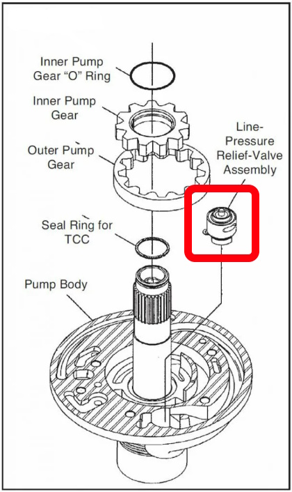 5r55 Pumpenventil